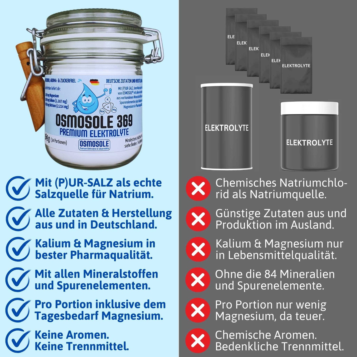 Das Bild zeigt die Vorteile von OSMOSOLE 369 im Vergleich zu anderen Produkten am Markt wie echtes Salz als Natriumquelle, Zutaten und Herstellung aus / in Deutschland, Pharmaqualität und frei von Trennmitteln und Aromen sowie Zucker und Süßstoffen.