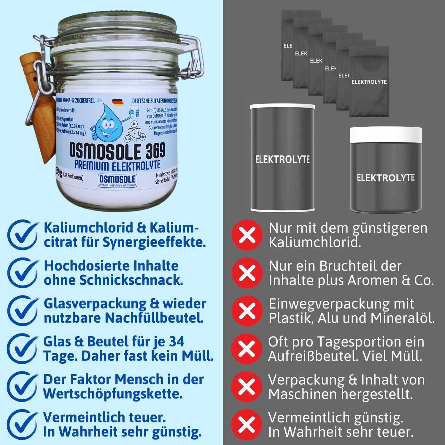 Das Bild zeigt die Vorteile unsres Kalium-Mix in Pharmaqualität im Vergleich zu anderen Produkten.