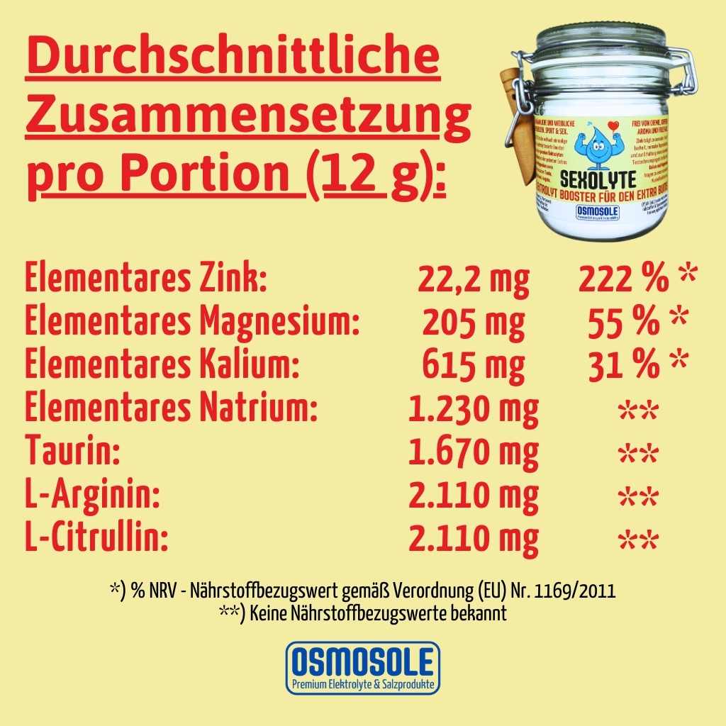 SEXOLYTE® Zusammensetzung