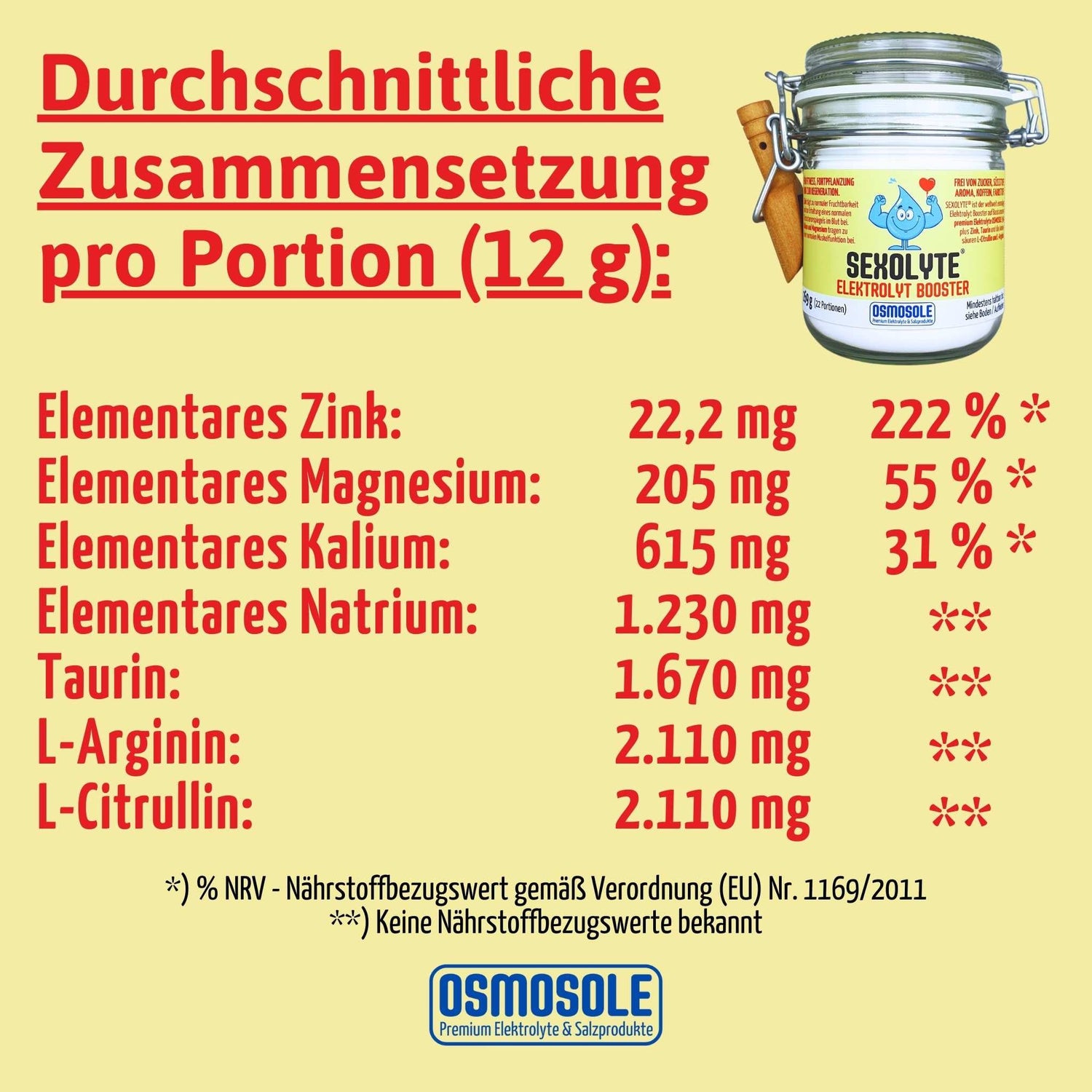 Das Bild zeigt die durchschnittliche Zusammensetzung von SEXOLYTE pro 12 g Portion. (Siehe in Textform bei der Produktbeschreibung und in den FAQ)