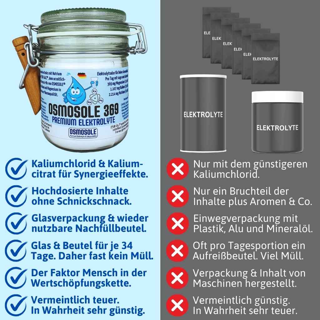 OSMOSOLE 369 Premium Elektrolyte - Vergleich 2 zu anderen Produkten