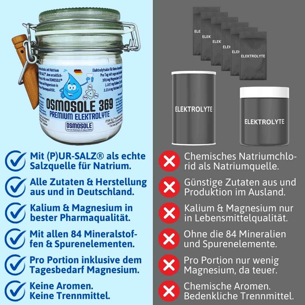 OSMOSOLE 369 Premium Elektrolyte - Vergleich 3 zu anderen Produkten