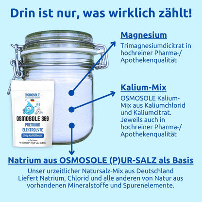 Das Bild zeigt, was in OSMOSOLE 369 drin ist.
