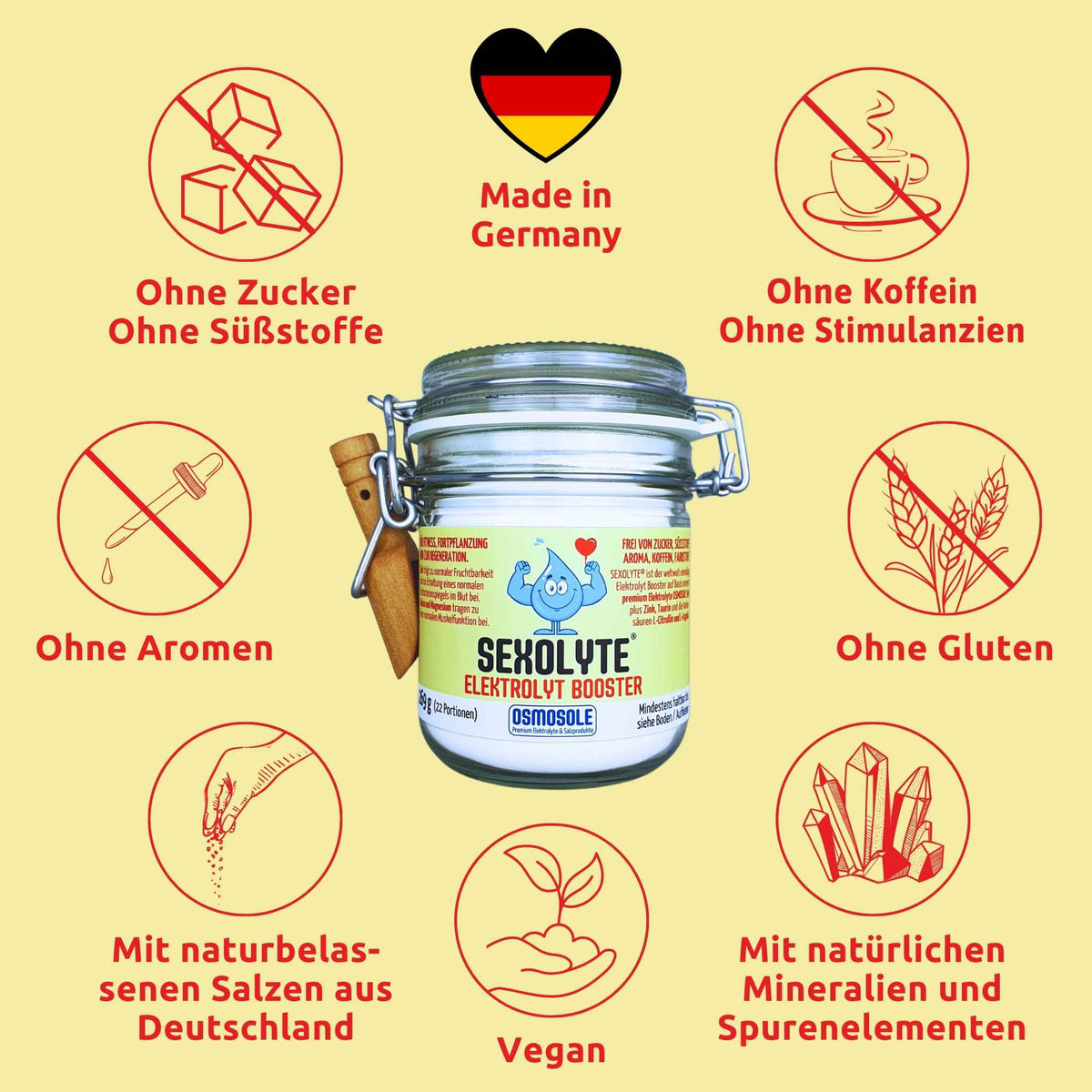 SEXOLYTE Eigenschaften