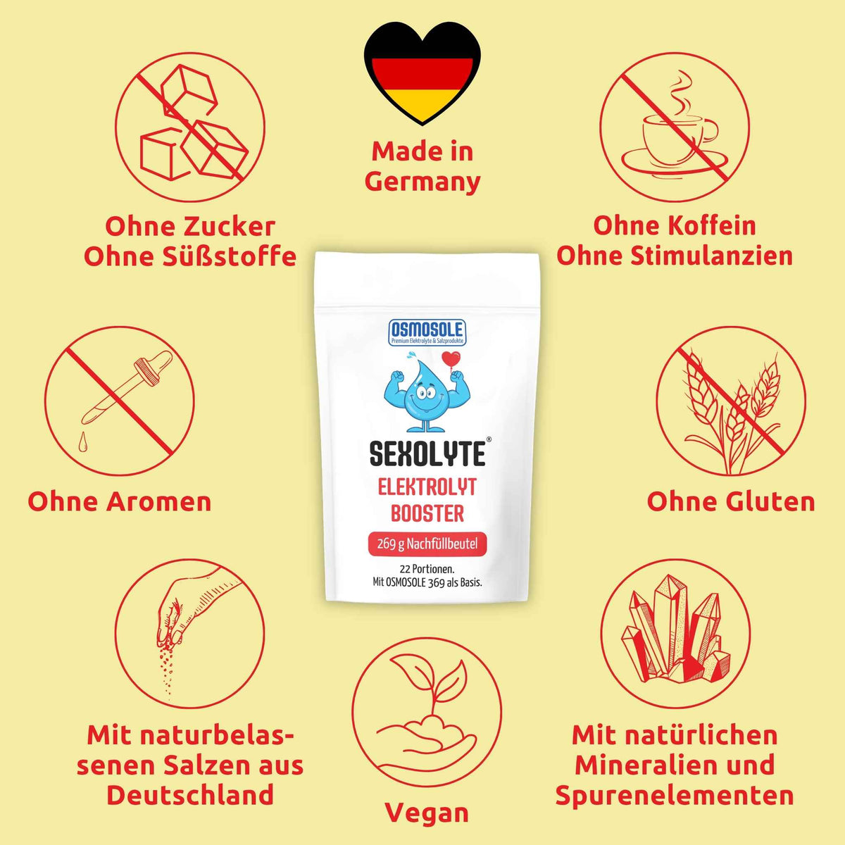 SEXOLYTE Eigenschaften