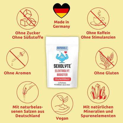 SEXOLYTE Eigenschaften