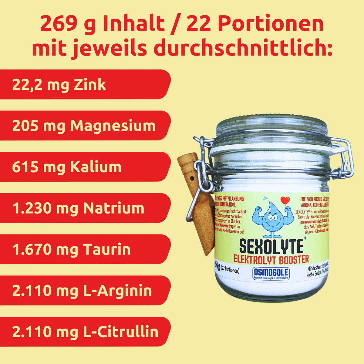 SEXOLYTE Inhaltsstoffe