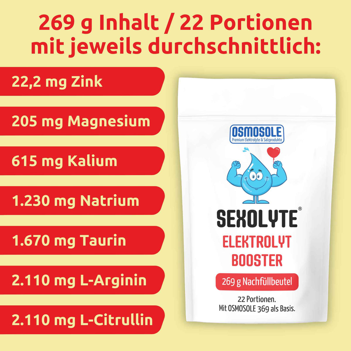 SEXOLYTE Inhaltsstoffe