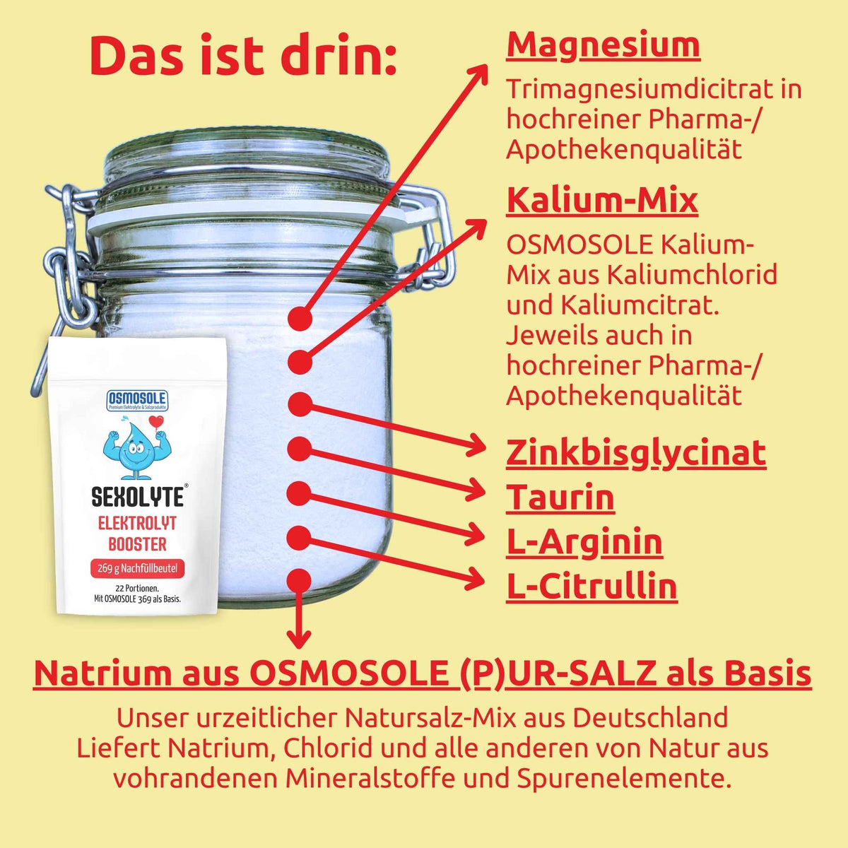 SEXOLYTE Nähr- & Inhaltsstoffe