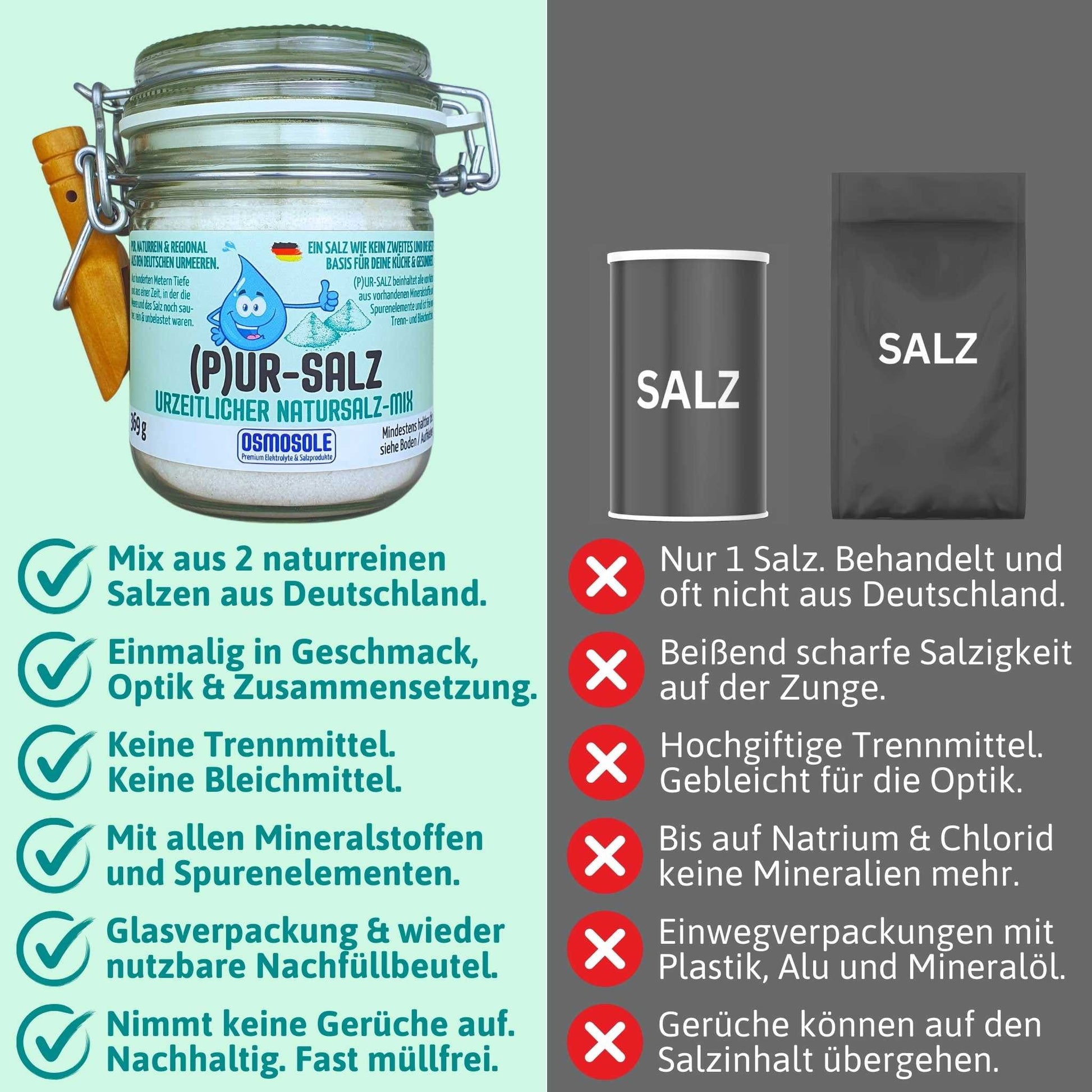 (P)UR - SALZ Natursalz - Mix im Nachfüllbeutel - OSMOSOLE® - Premium Elektrolyte & Salzprodukte